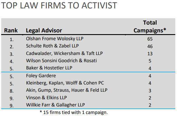 FactSet’s Flashwire Advisor Quarterly 4Q 2024